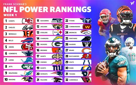 NFL teams ranked week 4